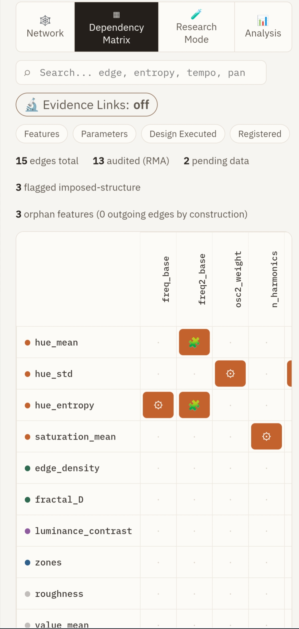 Captura de la pestaña Dependency Matrix del Explorer, mostrando la matriz de relaciones auditadas entre variables visuales y salidas acústicas