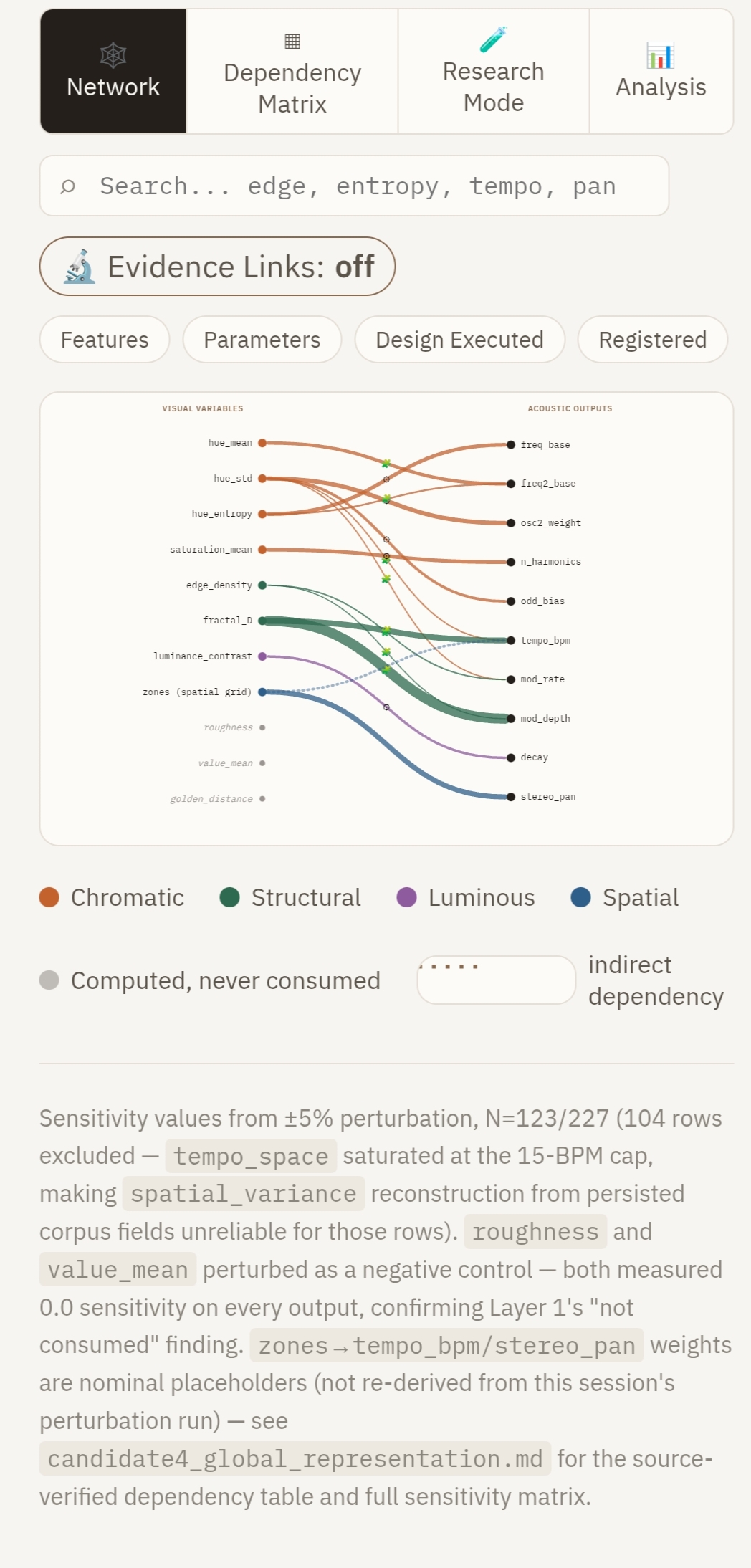 Captura de la pestaña Network del Explorer, mostrando el grafo de dependencias entre variables visuales y parámetros acústicos